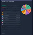 From a strawpoll, circa ~13 September 2023.]]