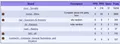 Thumbnail for version as of 14:27, 11 November 2022