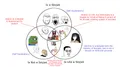 Thumbnail for version as of 04:24, 8 September 2023