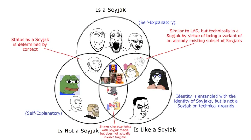 File:VennDiagramSoyjak.png