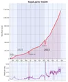 Thumbnail for version as of 21:57, 18 August 2022