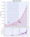 Thumbnail for version as of 11:38, 23 September 2022