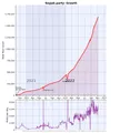 Thumbnail for version as of 22:04, 8 November 2022
