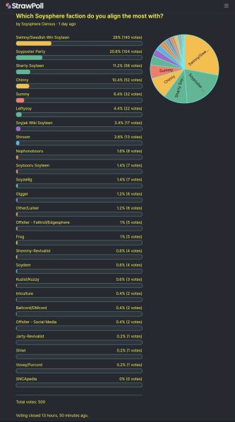 File:Soysphere vote.jpg