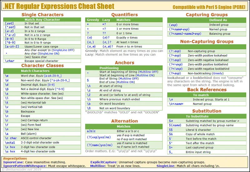 File:110719 1134 netregexche1.png