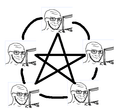 >if the users are performing satanic rituals