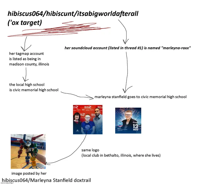 File:Hibiscux064 doxtrail fixed.png