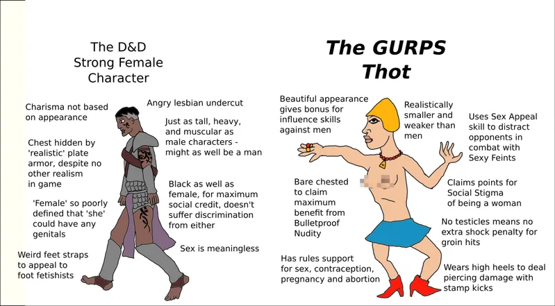 File:Dnd vs gurps.png