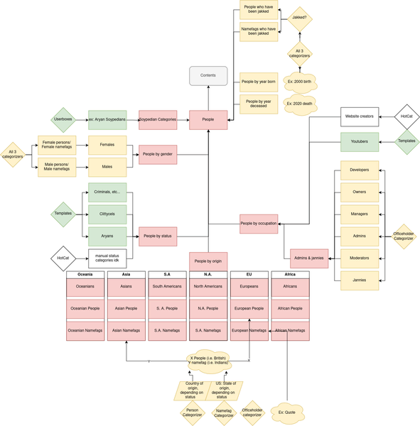 File:People chart.png