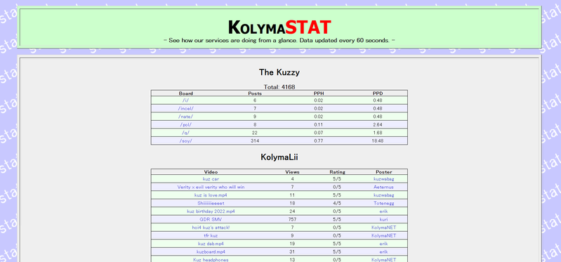 File:KolymaSTAT2026BUGGY.png