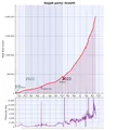 Thumbnail for version as of 08:33, 2 December 2022