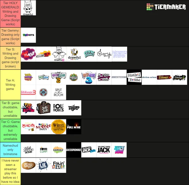 File:Updated chuddery chart.png.png