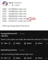 >Its ok when we steal the election chud