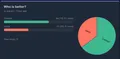 >>botting the poll >Cobbertfaggots, what is this?