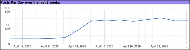 File:Chart.png