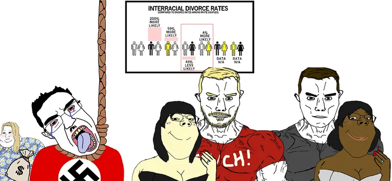File:Interracial divorce rates.png