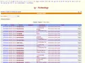 4chan's manager (admin) mode. A list of posts on /g/ are displayed.[2] This page has barely been updated since 2000.[3]