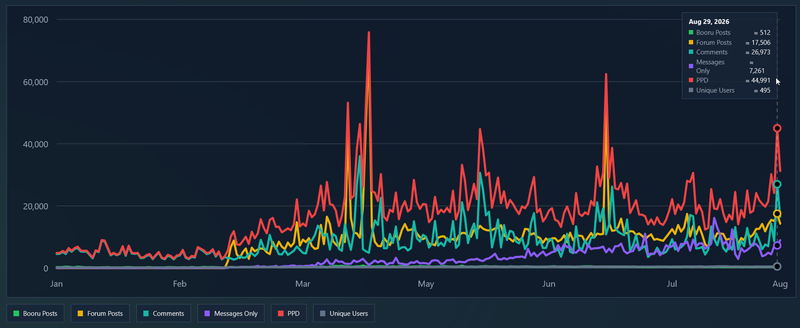 File:StatsBooruGraph.png