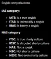 An enhanced IAS vs. NAS tagging system supposedly implemented for the site.